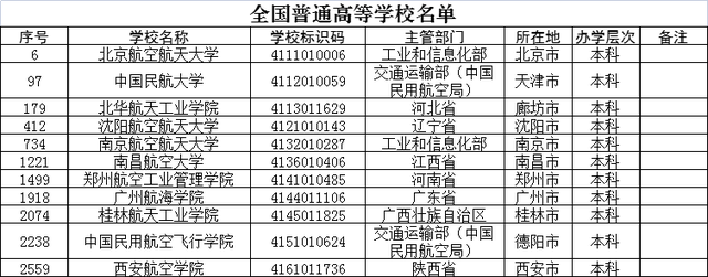 南昌航空航天大学，南昌航空航天大学官网首页（“双非”航空大学）