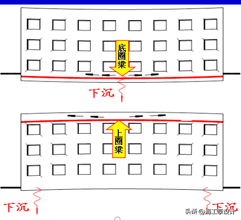 构造柱一般在什么地方设置，构造柱设置规范要求（农村自建房知识储备<四>）