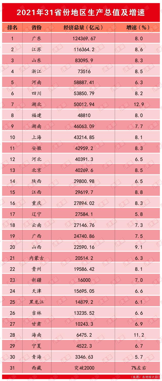 中国首个12万亿大省诞生，中国首个12万亿大省诞生的城市（首个12万亿大省诞生）