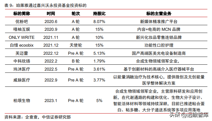 航悦美学（深耕大单品）