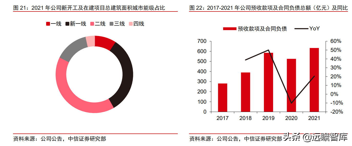 珠海华发股份（地方国资龙头）