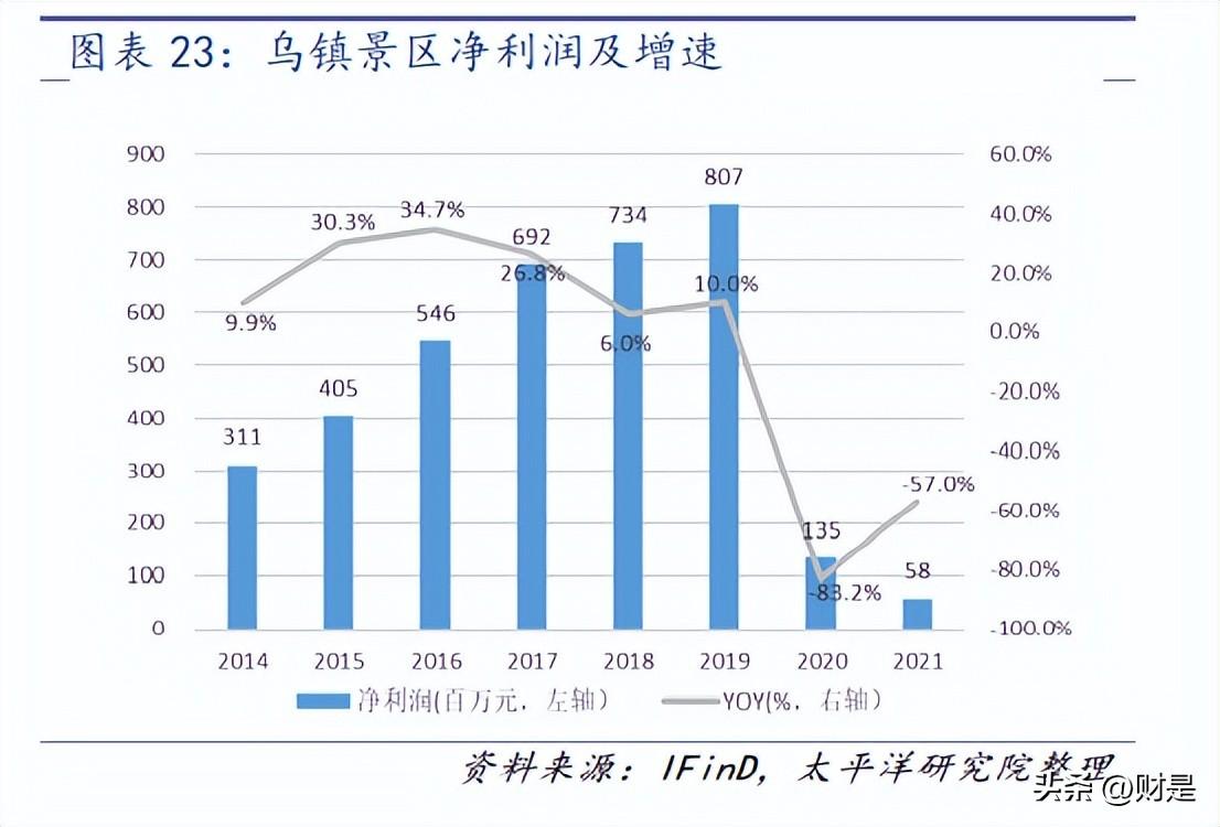 云南中青国际旅行社（中青旅研究报告）