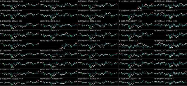 A股跟风外围股市走出突破行情 做好三方面基本功（外围暴跌A股能否走出独立行情）