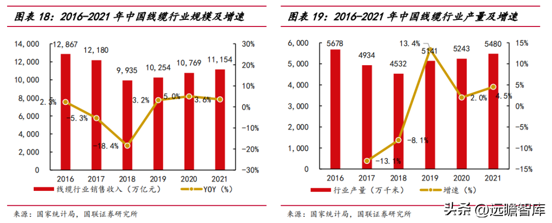 远东电缆厂（海缆补齐电缆产业拼图）