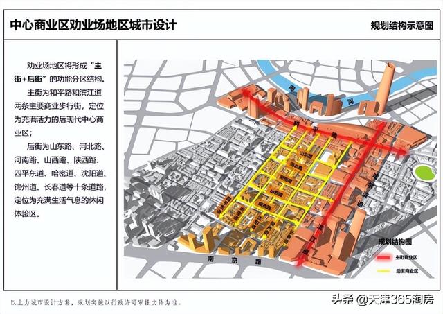 天津劝业场简介，天津劝业场模式（天津劝业场地区要这样建）