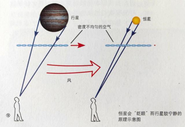 星星为什么会发光的简单回答，星星为什么会发光（“星星为什么会一闪一闪亮晶晶”）