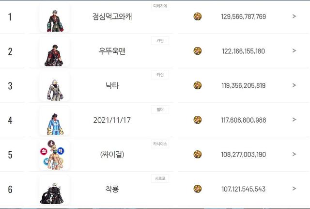 dnf散打穿什么甲，dnf散打技能（韩服110版本目前韩服男格斗装备流派以及CP选择）