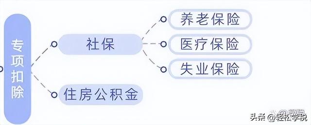 个人所得税专项扣除，个税专项扣除有哪些（“一人式档案”来了）