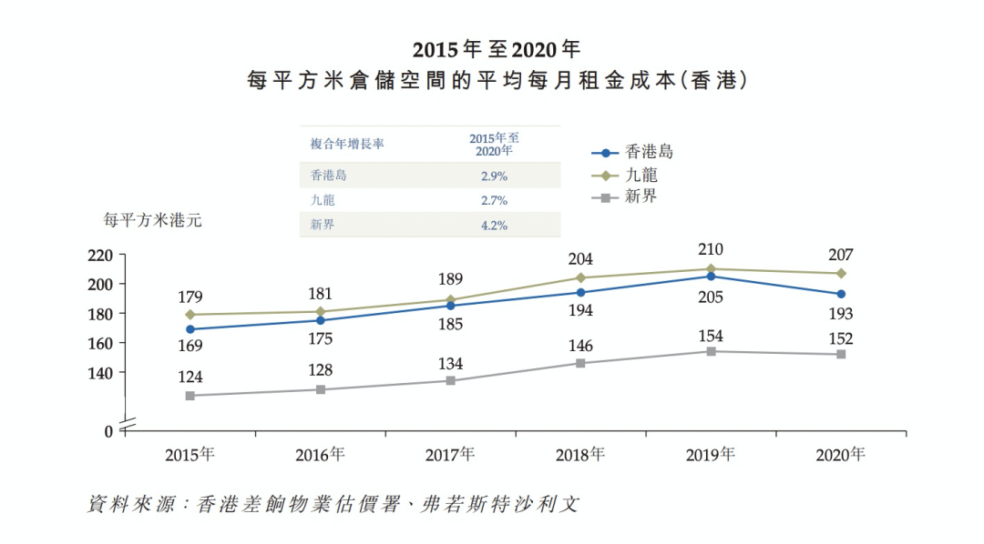 百佳超级市场（香港本土最大）