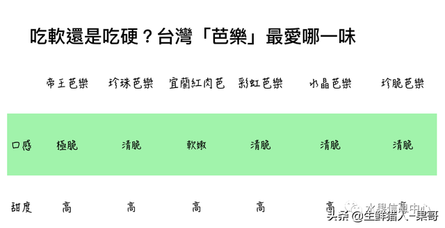 芭乐是什么水果，芭乐是什么水果-吃了对人体好吗（又被茶饮店们带火了）