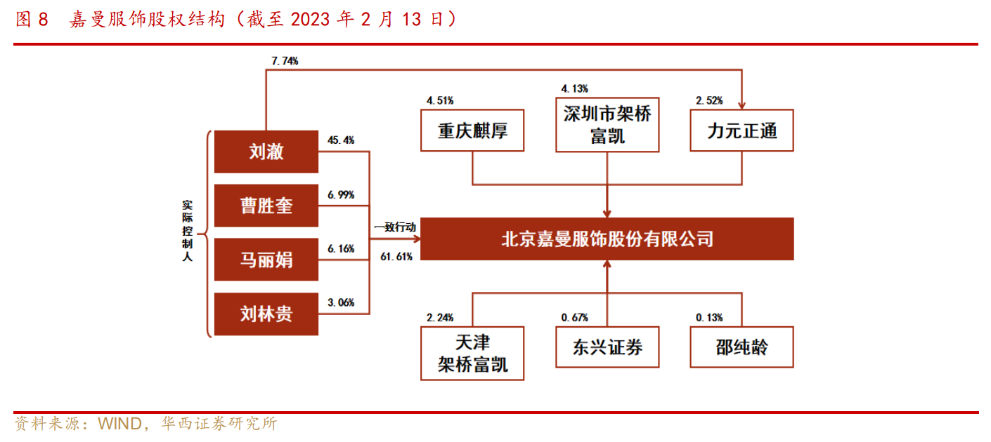 宁波童装（深耕中高端童装赛道）