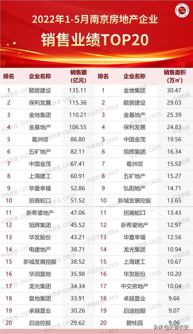 落户南京好还是苏州好，南京与苏州哪个好（为什么南京的房产价值比苏州市区高）