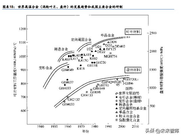 718高温合金，inconei（为什么持续看好高温合金赛道）
