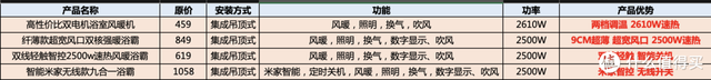 家用吸顶灯的安装方法，简单实用（掌握这几点就够了）