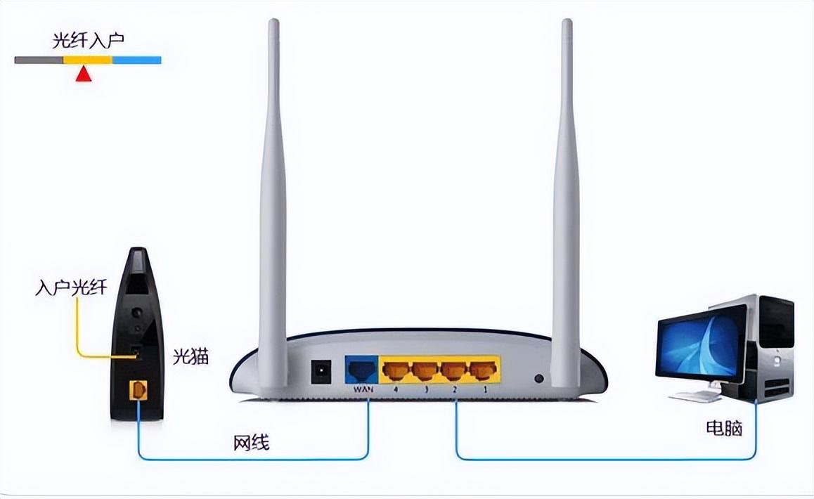 手機怎樣安裝wifi路由器(新買路由器安裝和使用)