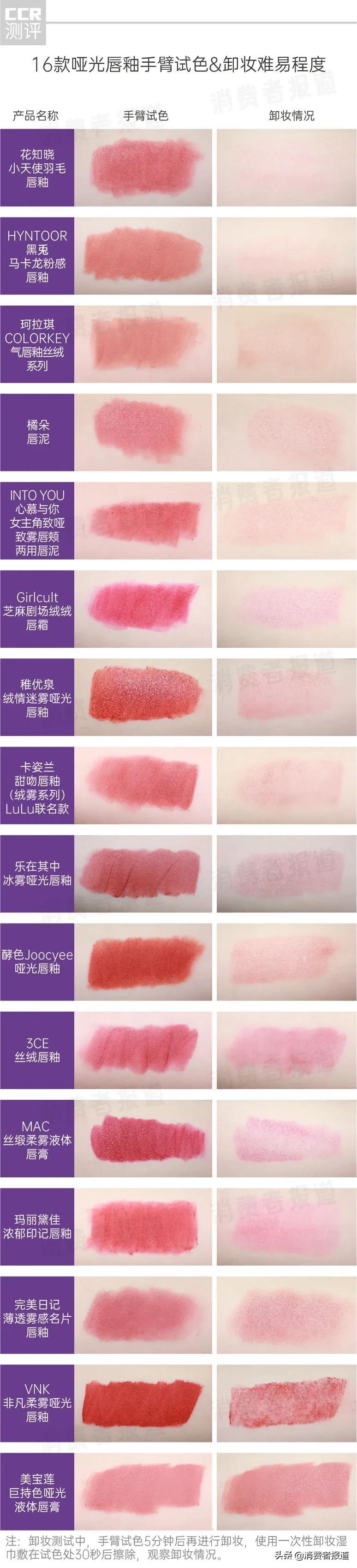 唇釉哪个牌子好(唇釉推荐有哪些牌子值得购买)