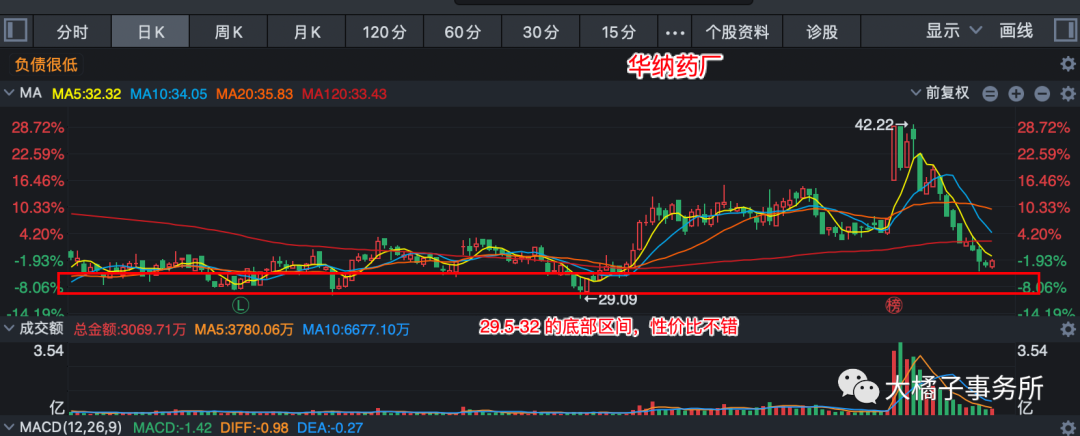 华纳制药（小白学价值投资系列）