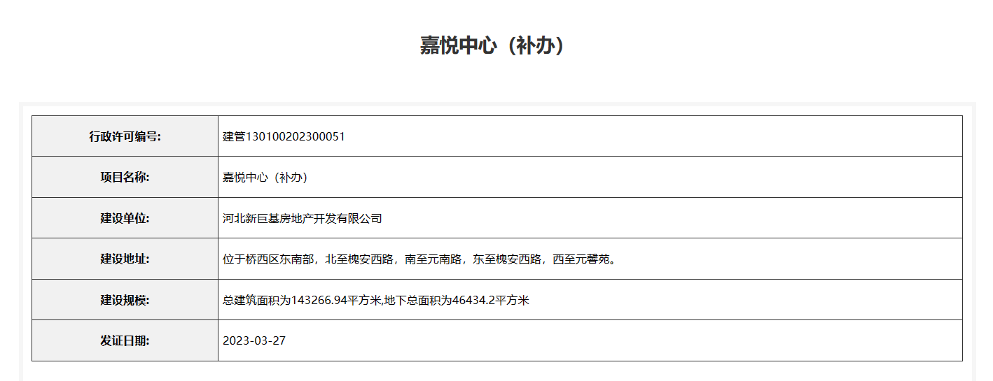 石家庄市第五批烂尾楼整改，一环内的烂尾楼