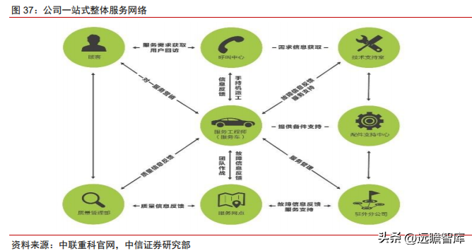 奇瑞重工（需求筑底）