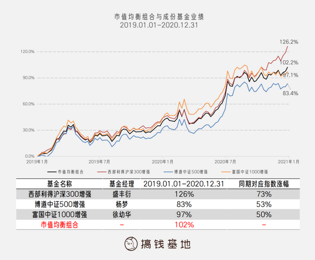 基金怎么配置最合適賺錢，基金怎么配置最合適賺錢的？