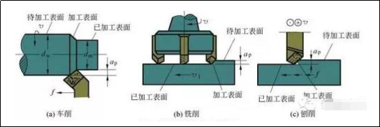 速度怎么求公式，平均速度怎么求公式（进给速度三者关系及计算公式）