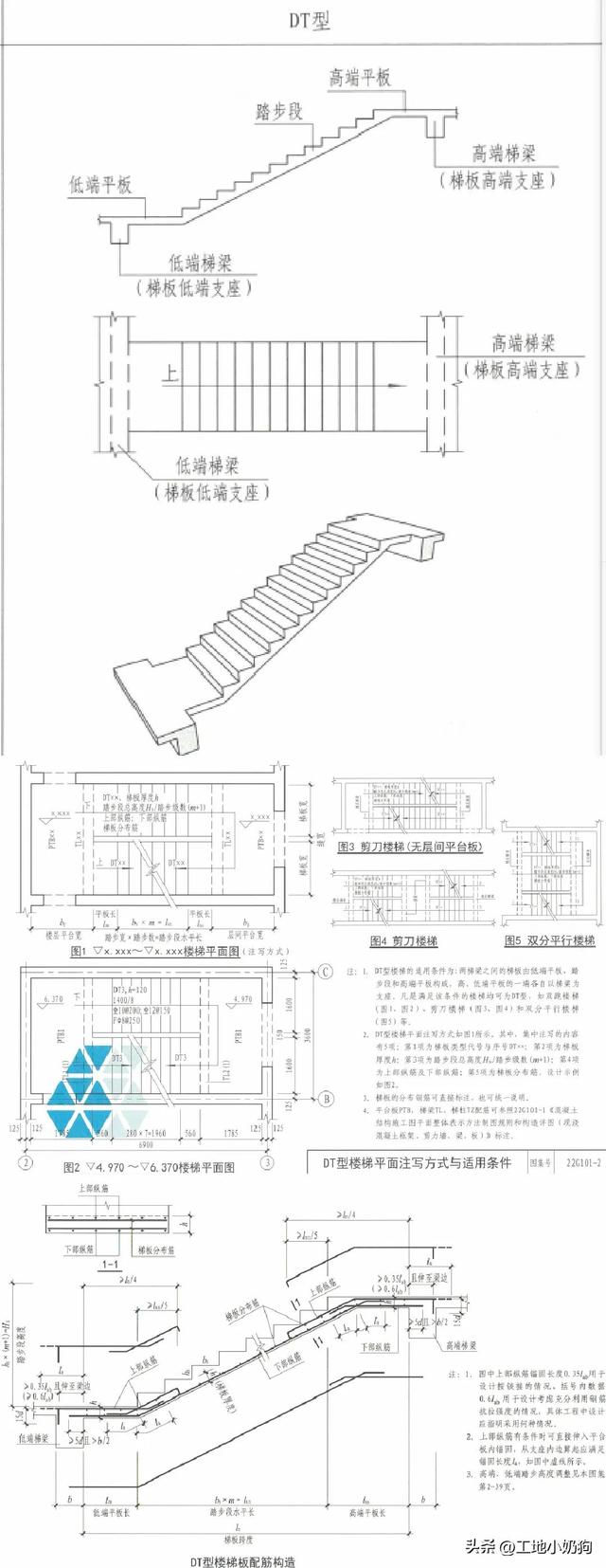 常用的现浇楼梯有哪两种，现浇混凝土板式楼梯的类型