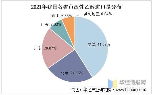 燃料乙醇的现状和发展前景，燃料乙醇的应用前景（2020年燃料乙醇生产现状及竞争格局分析）