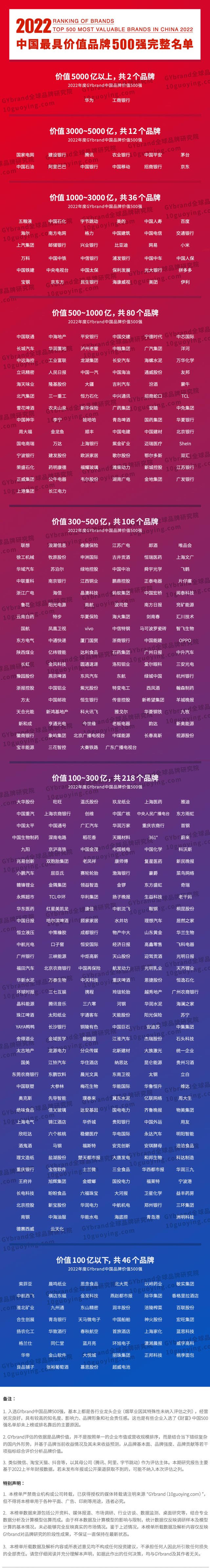 中国500强名单，中国500强一览表（2022中国品牌500强企业排名解读）