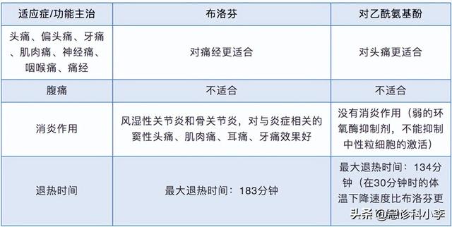 阳性是什么意思新冠肺炎，新冠肺炎结果是阳性是什么意思（医生：3种常见的用药错误）