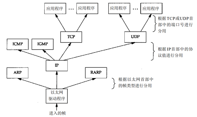 文件传输协议是什么，邮件文件传输协议是什么（计算机网络——TCP/IP协议简述）
