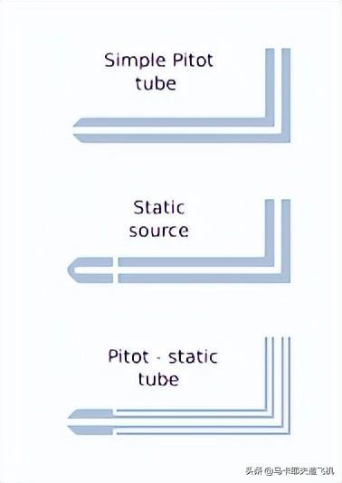 航班号在哪里看，航班号（飞机如何知道自己的速度）
