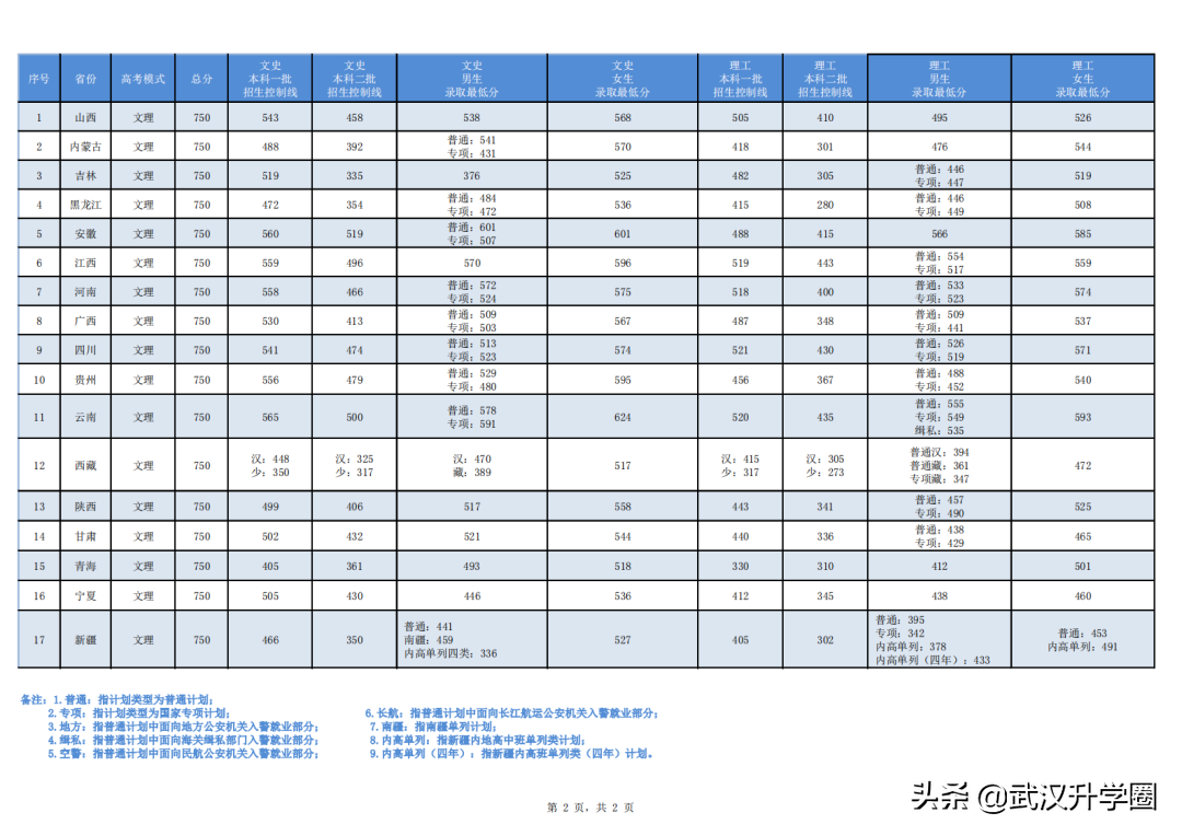 中国警察学院(警校的报考条件)