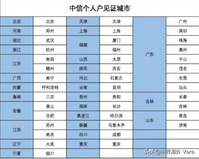 中信证券开户（香港中信开户指南）