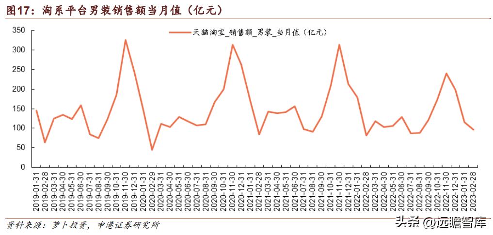 东莞海澜之家（国民男装龙头）