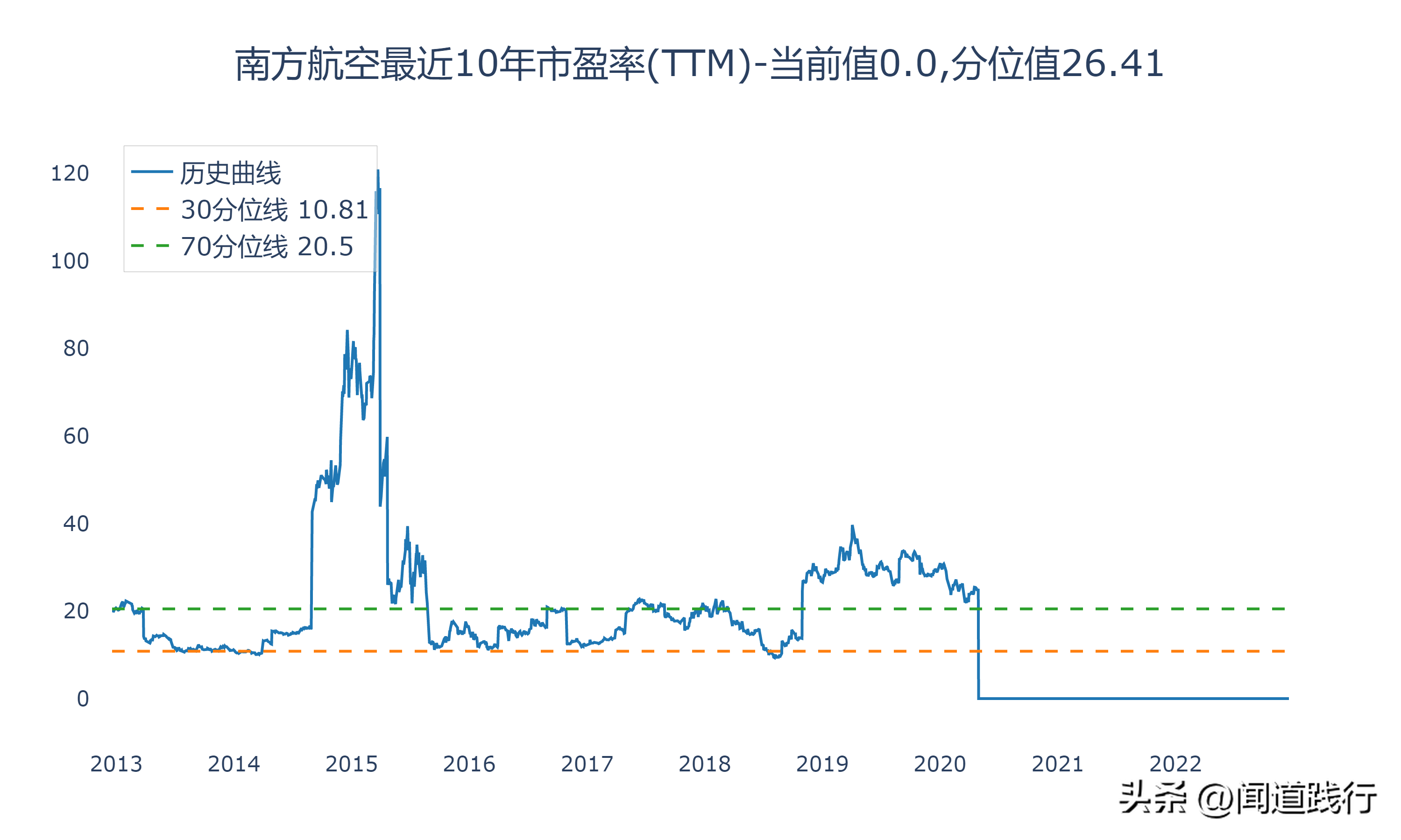 中国国际航空公司（中国国航）