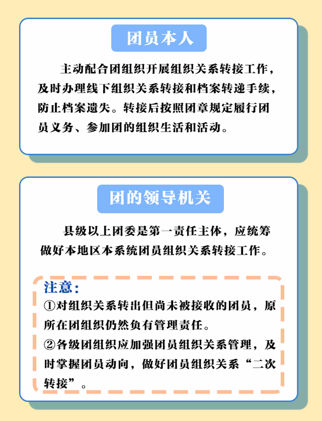 个人团员信息查询系统，中国共青团员信息查询系统入口（2022年毕业学生团员组织关系转接指引和问答）