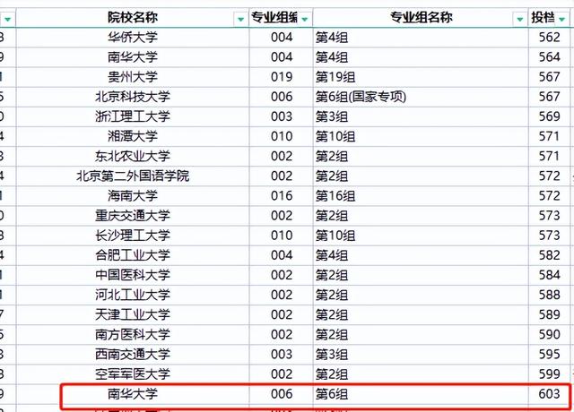 征集志愿录取几率大吗，征集志愿录取几率大吗河南（征集志愿能不能实现降分录取）
