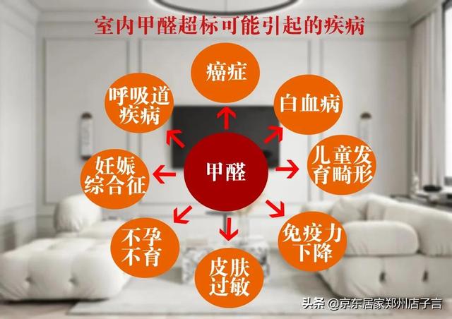 绿色环保装修材料，绿色环保装修材料有哪些呢（家装中的环保材料标准及分类）