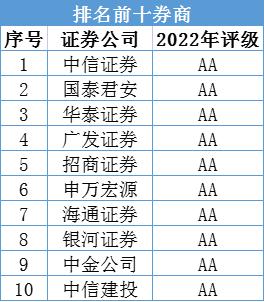 现在A股开户佣金是越低越好吗？合理的佣金应该是多少？