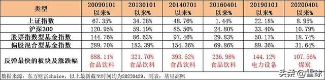 新手這么買基金，新手怎樣買基金？