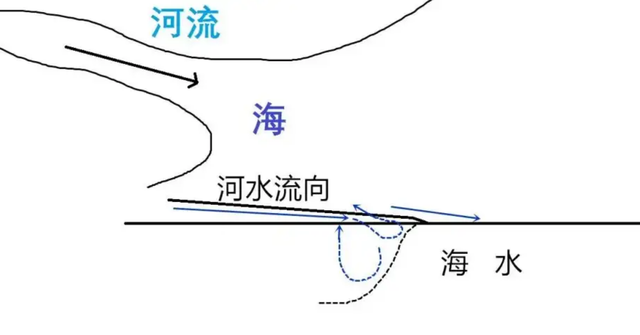 海水的作用与功效，海水的作用与功效禁忌（海水在退潮以后去哪了）