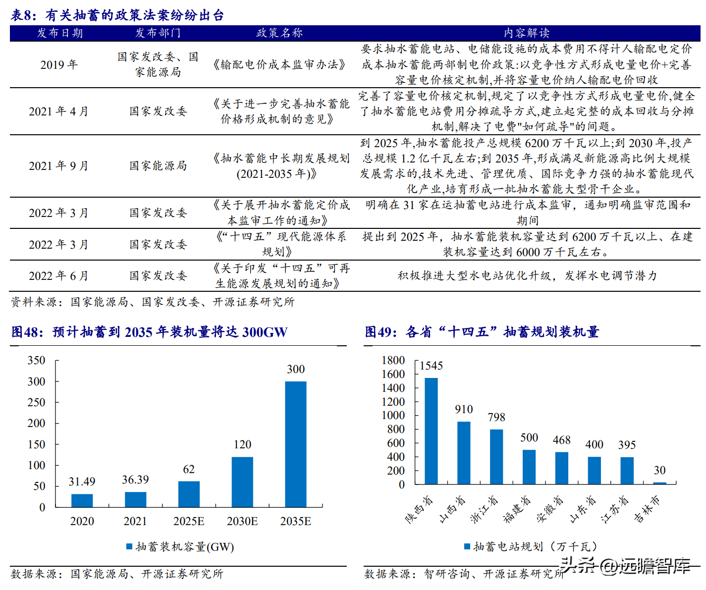 东方汽轮机（承担历史使命）