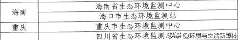 重庆干部网络学院登录(重庆干部网络学院分数)