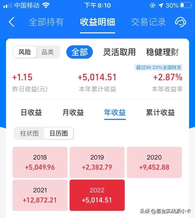 基金配比多少合适买入，基金配比多少合适买入股票？