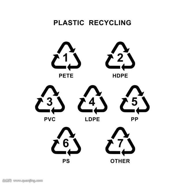 pet是什么材料，pet塑料可以重复使用吗