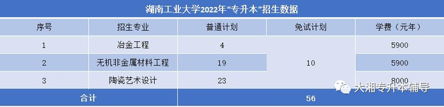 吉首大学张家界学院学费，吉首大学张家界学院2021年各专业学费_学费多少钱一年（2022年湖南“专升本”各院校招生专业学费汇总）