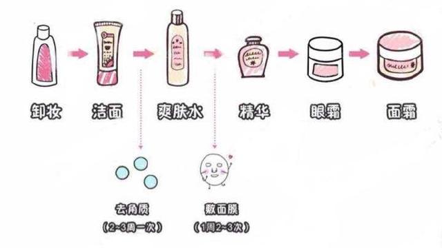 化彩妆的步骤，化彩妆的步骤图片（手把手教你正确顺序）