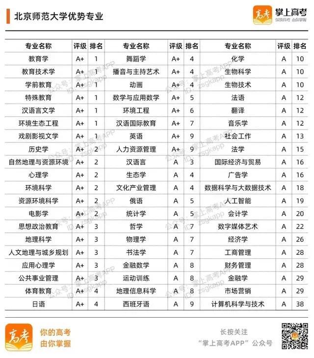 985大学名单有哪些 985大学优势在哪，985大学名单有哪些（39所985高校的加入时间、校徽及优势专业）