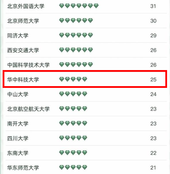 哈工大专业排名，哈工大机械设计排名（2022中国大学专业排名发布）