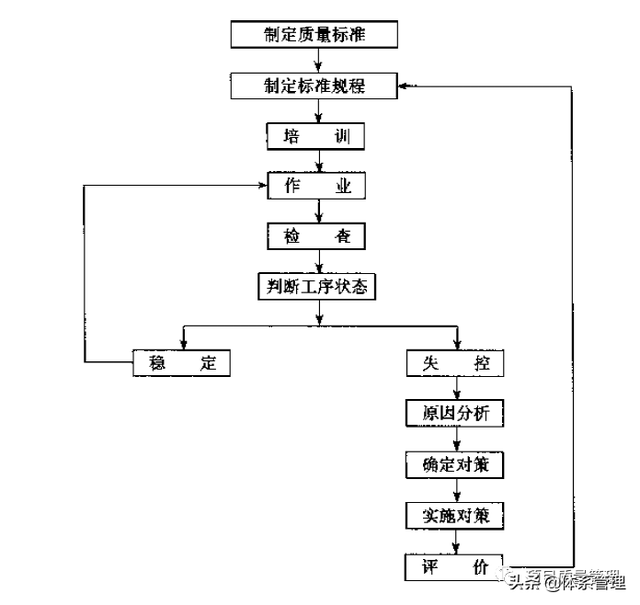 阶段质量管理的重点主要是通过，质量管理的重点是什么（项目实施阶段的质量管理是项目质量管理的重点）